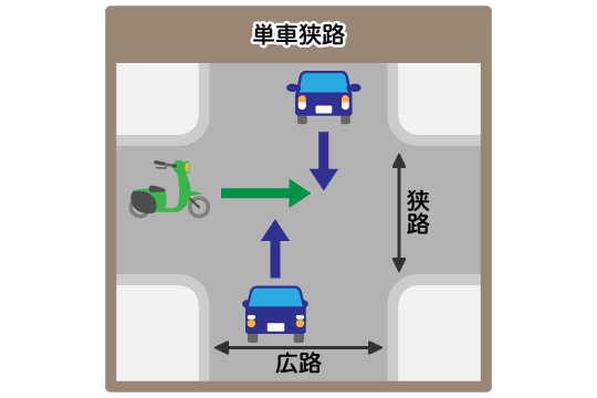 基本過失割合が5対5になるケース