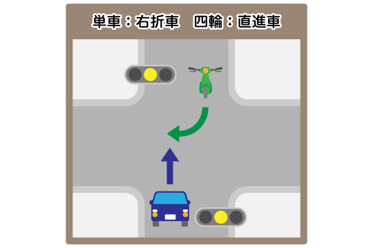 基本過失割合が5対5になるケース