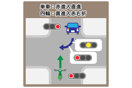 基本過失割合が5対5になるケース