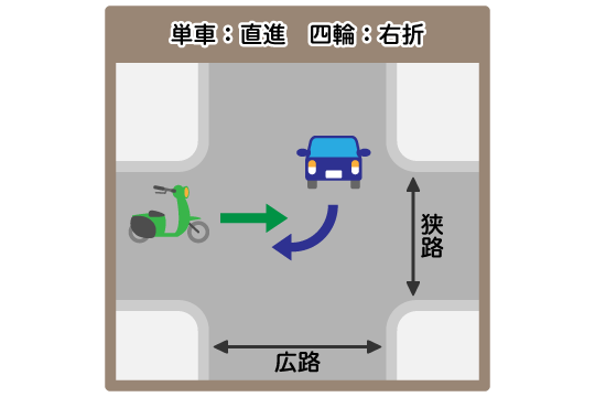 基本過失割合が5対5になるケース