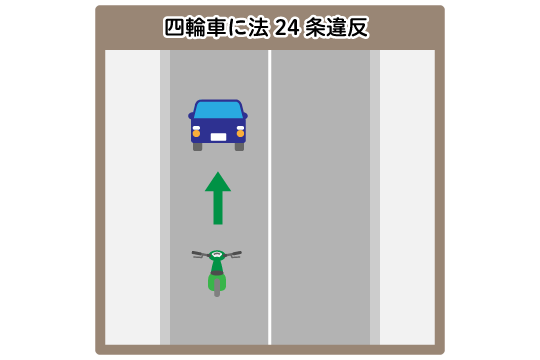 基本過失割合が5対5になるケース