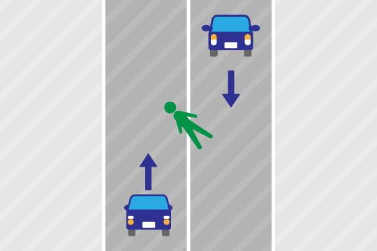 路上に寝ていた場合（路上横臥者）の基本過失割合は、路上横臥者30：自動車70です。