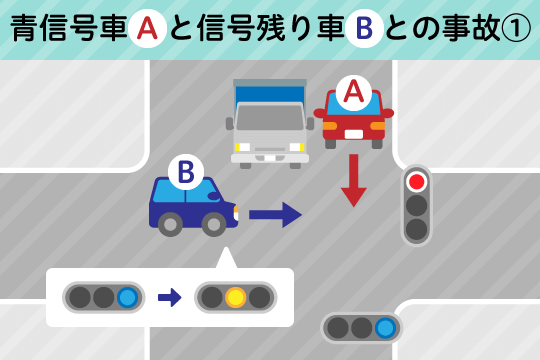 交通事故の過失割合7対3の場合