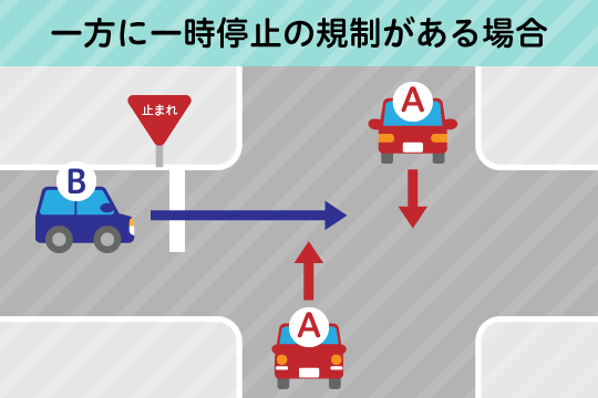 交通事故の過失割合7対3の場合