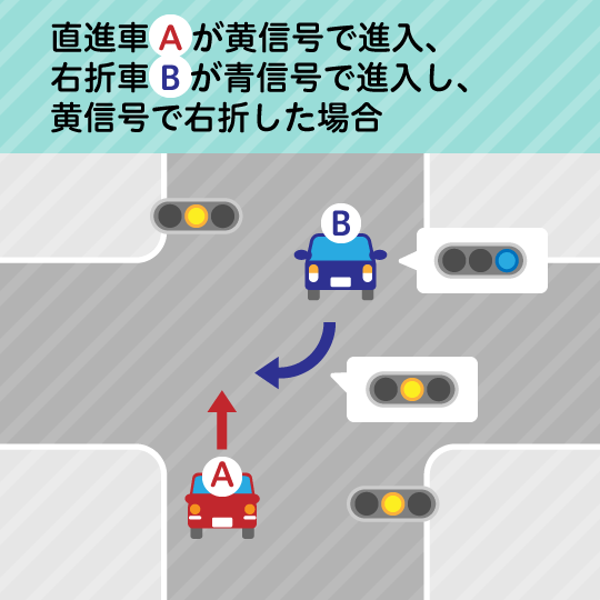 交通事故の過失割合7対3の場合