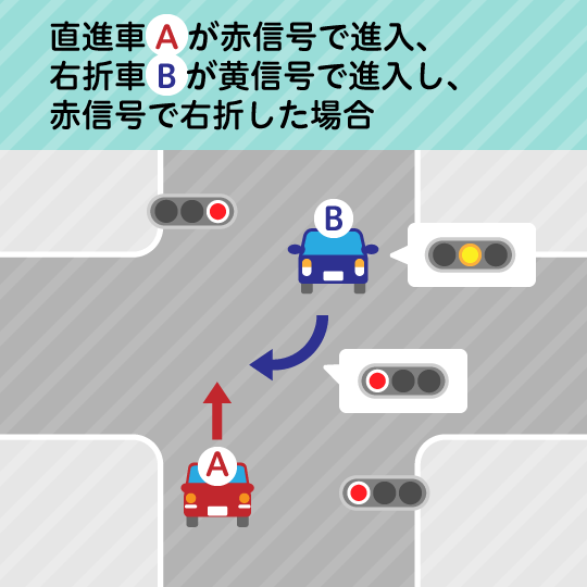 交通事故の過失割合7対3の場合