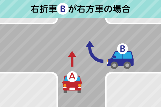 交通事故の過失割合7対3の場合