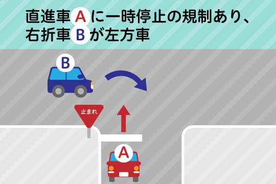 交通事故の過失割合7対3の場合