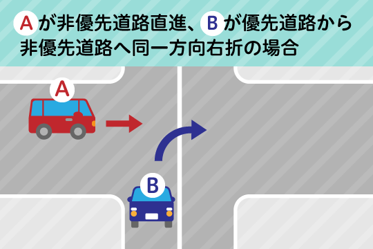 交通事故の過失割合7対3の場合