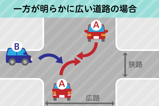 交通事故の過失割合7対3の場合