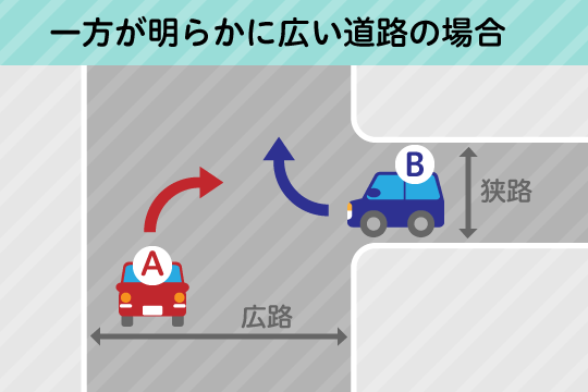 T字路右折車同士の過失割合