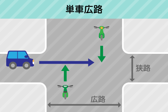 交通事故の過失割合7対3の場合