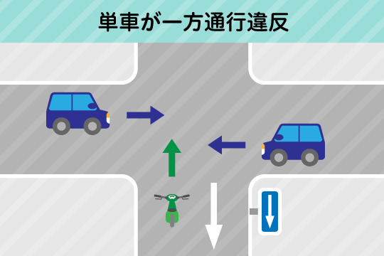 交通事故の過失割合7対3の場合