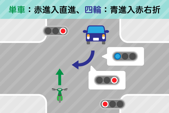 交通事故の過失割合7対3の場合