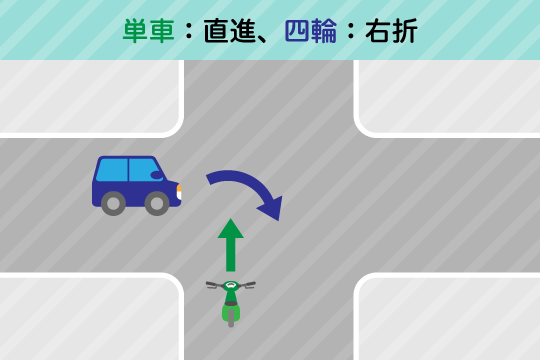 交通事故の過失割合7対3の場合