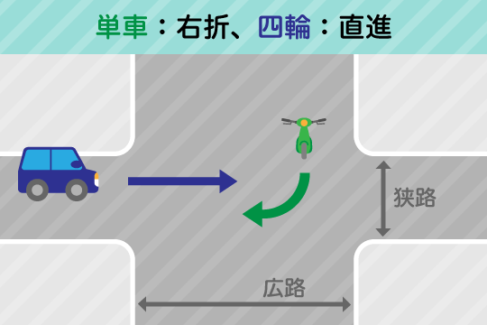 交通事故の過失割合7対3の場合