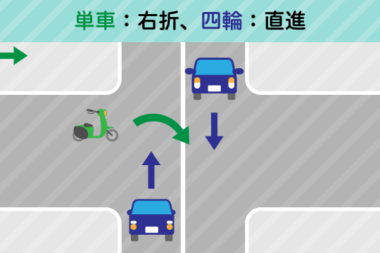 交通事故の過失割合7対3の場合