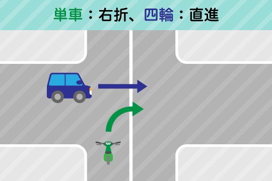 交通事故の過失割合7対3の場合