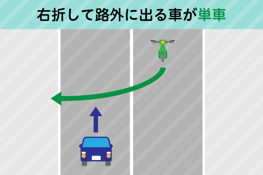 交通事故の過失割合7対3の場合