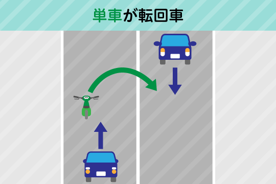 交通事故の過失割合7対3の場合