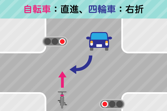 交通事故の過失割合7対3の場合