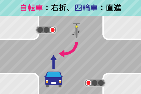 交通事故の過失割合7対3の場合