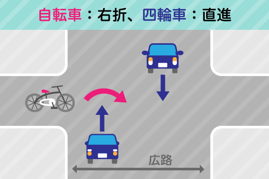 交通事故の過失割合7対3の場合