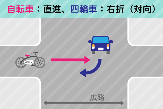 交通事故の過失割合7対3の場合