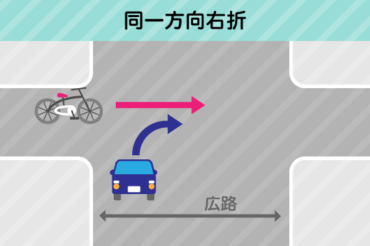 交通事故の過失割合7対3の場合