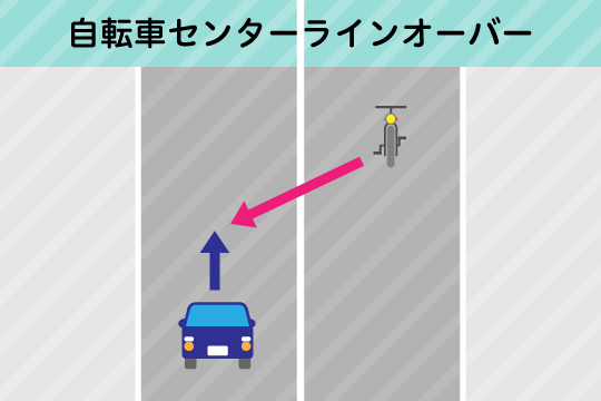 交通事故の過失割合7対3の場合