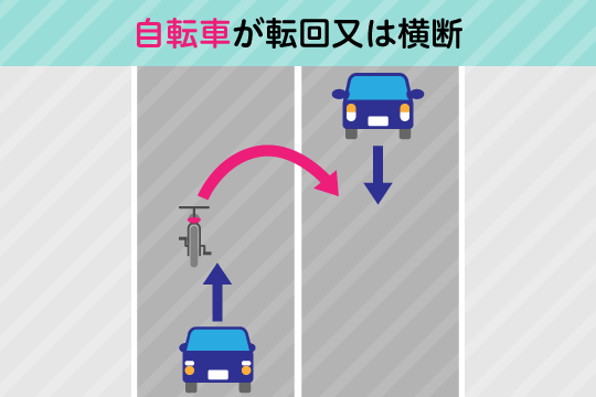 交通事故の過失割合7対3の場合