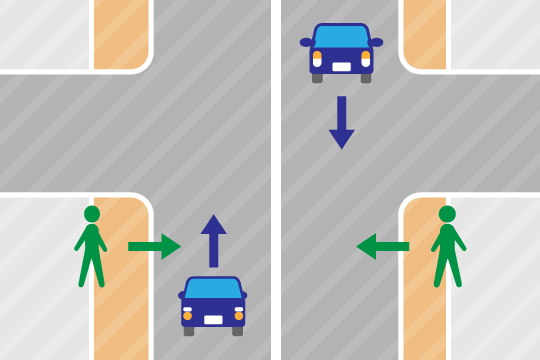 幹線道路を直進する車との事故の場合、過失割合は歩行者20：自動車80になります。