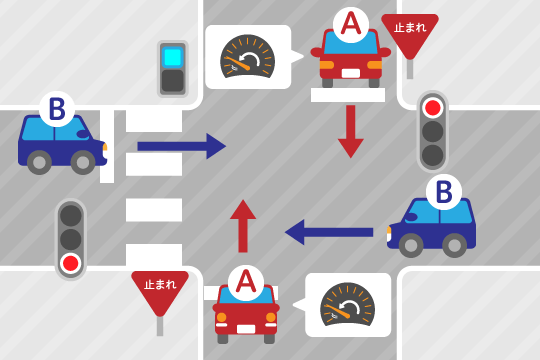 基本過失割合が8対2になるケース