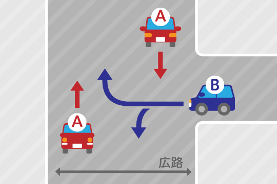 基本過失割合が8対2になるケース