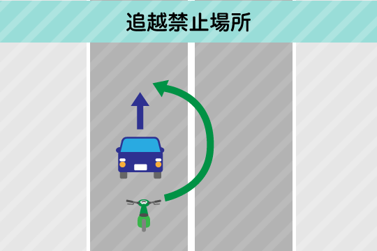 基本過失割合が8対2になるケース