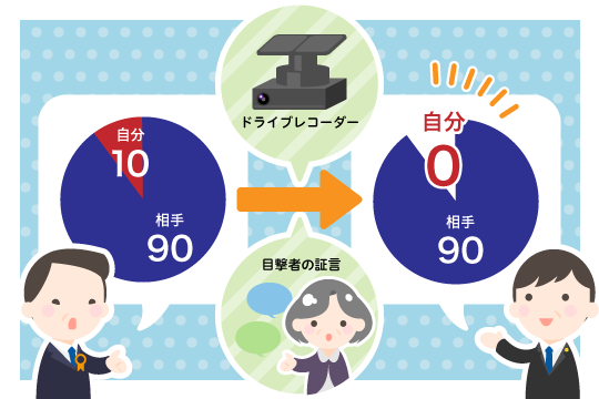 交通事故 過失割合 9対1 自転車