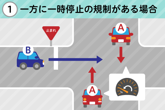 基本過失割合が9対1になるケース