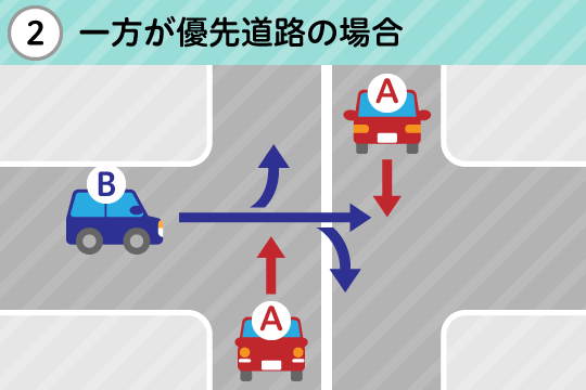 基本過失割合が9対1になるケース