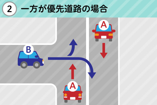 基本過失割合が9対1になるケース