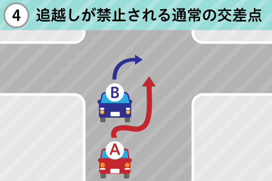 基本過失割合が9対1になるケース