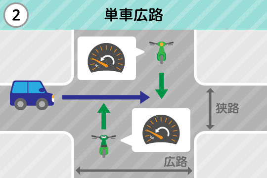 基本過失割合が9対1になるケース