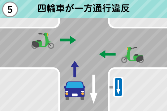 基本過失割合が9対1になるケース