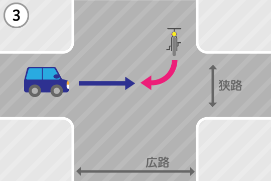 基本過失割合が9対1になるケース