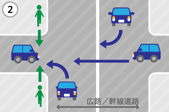 基本過失割合が9対1になるケース