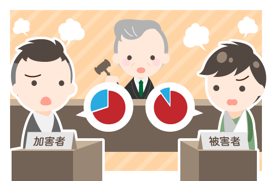 どのような場合に裁判になるのか？