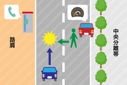 事故・故障等で車から離れた場合