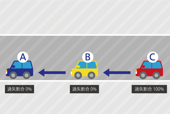 一般的な玉突き事故