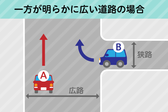 直進車の方が明らかに広い道路の場合の過失割合