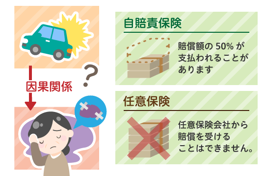 交通事故との因果関係と可能性が認められた場合の治療費の支払い