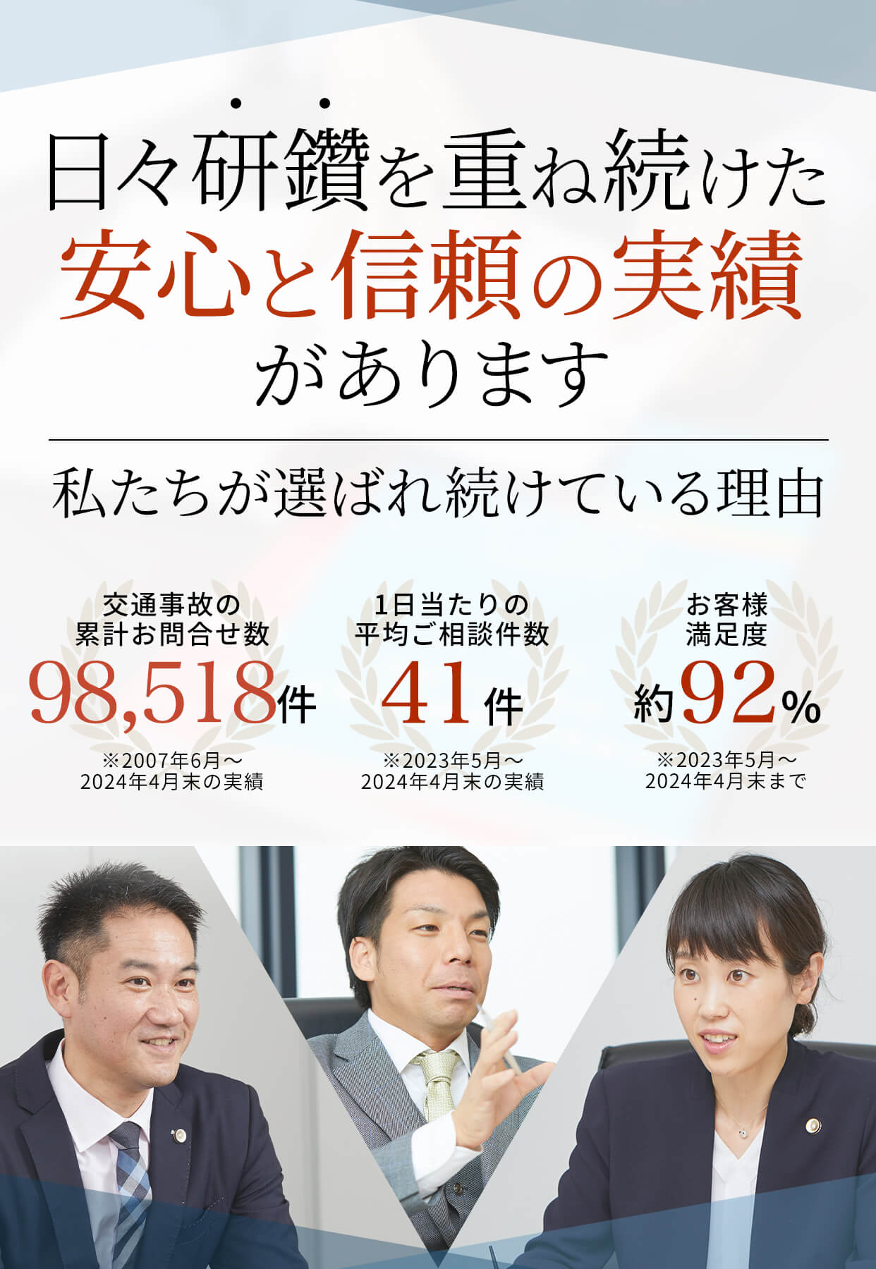 日々研鑽を重ね続けた安心と信頼の実績。私たちが選ばれ続けている理由